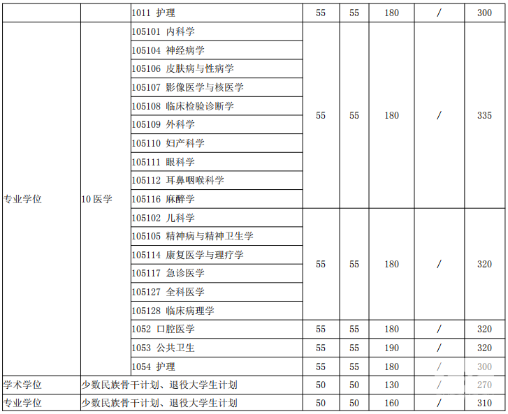 2018年上海交通大學考研復試分數(shù)線已公布