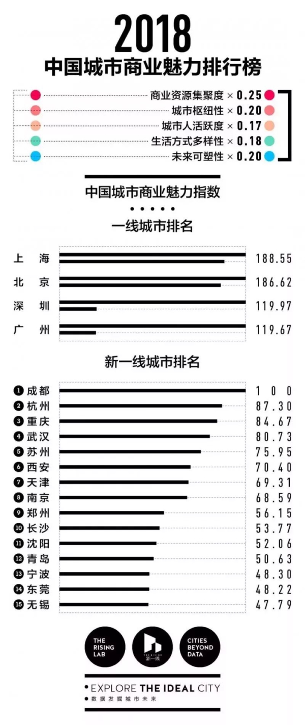 考上研究生=獎勵30萬，還敢說考研沒用嗎？