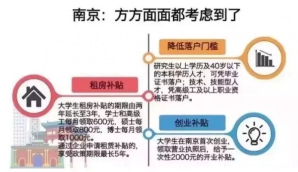 考上研究生=獎勵30萬，還敢說考研沒用嗎？