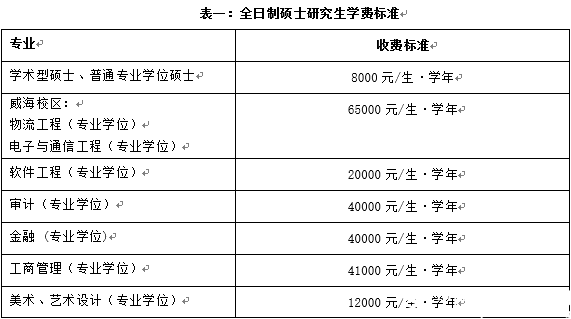 北京交通大學(xué)2017年碩士研究生招生簡(jiǎn)章