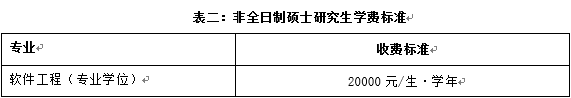 北京交通大學(xué)2017年碩士研究生招生簡(jiǎn)章