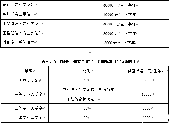 北京交通大學(xué)2017年碩士研究生招生簡(jiǎn)章