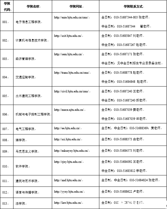 北京交通大學(xué)2017年碩士研究生招生簡(jiǎn)章