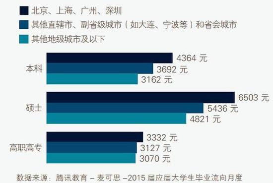 2019考研:研究生讀與不讀的區(qū)別到底是什么?