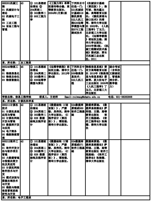 上海海事大學2019年全日制碩士研究生招生專業目錄、考試科目及參考書目