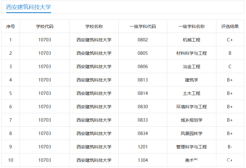 2019考研報(bào)考指南:這所“建筑老八校”之一的院校實(shí)力不錯(cuò),知名度低
