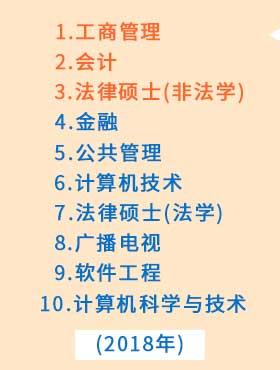 MBA、會計、法律碩士等依然是報考的熱門專業