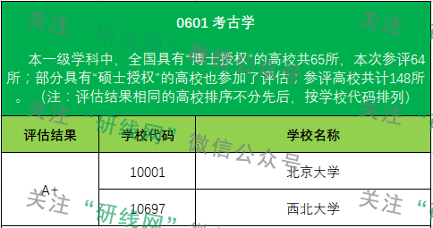考研大數據
