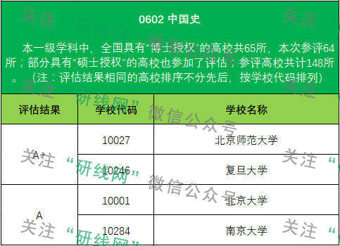 考研大數據