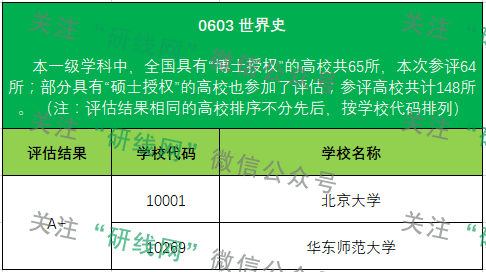 考研大數據