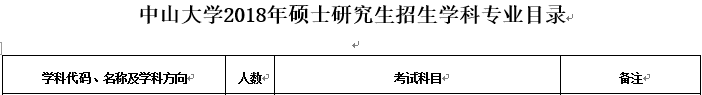 考研大數據