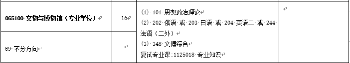 考研大數據