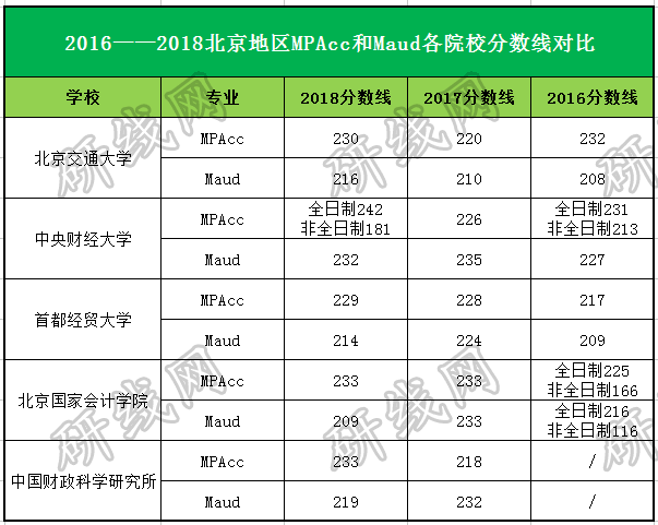 會計專碩（MPAcc）VS 審計專碩（MAud），你該怎么選？