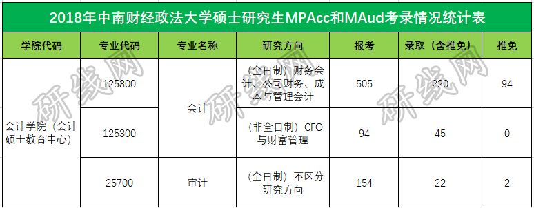會計專碩（MPAcc）VS 審計專碩（MAud），你該怎么選？