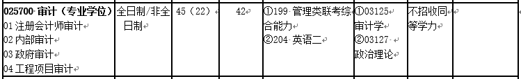 會計專碩（MPAcc）VS 審計專碩（MAud），你該怎么選？