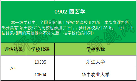 考研大數(shù)據(jù)