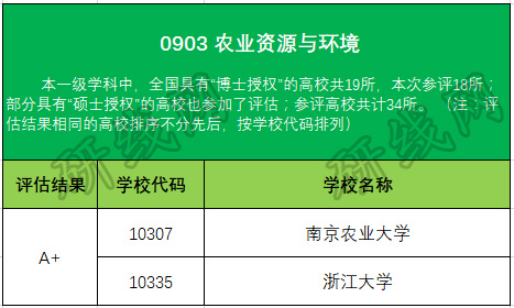 考研大數(shù)據(jù)