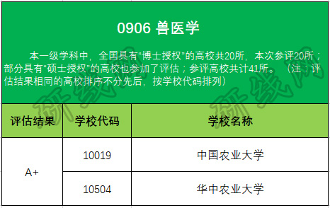 考研大數(shù)據(jù)