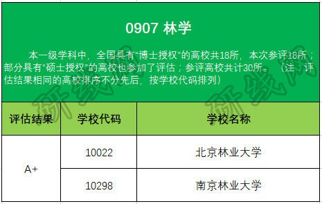 考研大數(shù)據(jù)