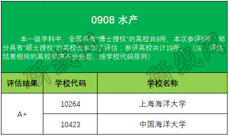 考研大數(shù)據(jù)