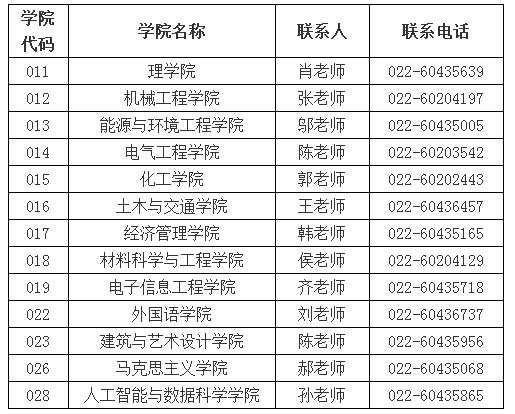 河北工業大學2019年接收推薦免試攻讀碩士學位研究生工作辦法