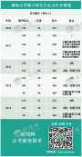 【復試資料】2019年湖南大學各專業碩士復試科目、參考書目以及錄取最低分等
