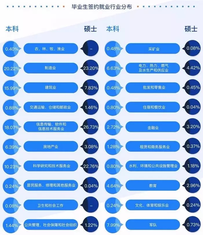 2020考研34所院校就業(yè)情況解讀:哈爾濱工業(yè)大學(xué)