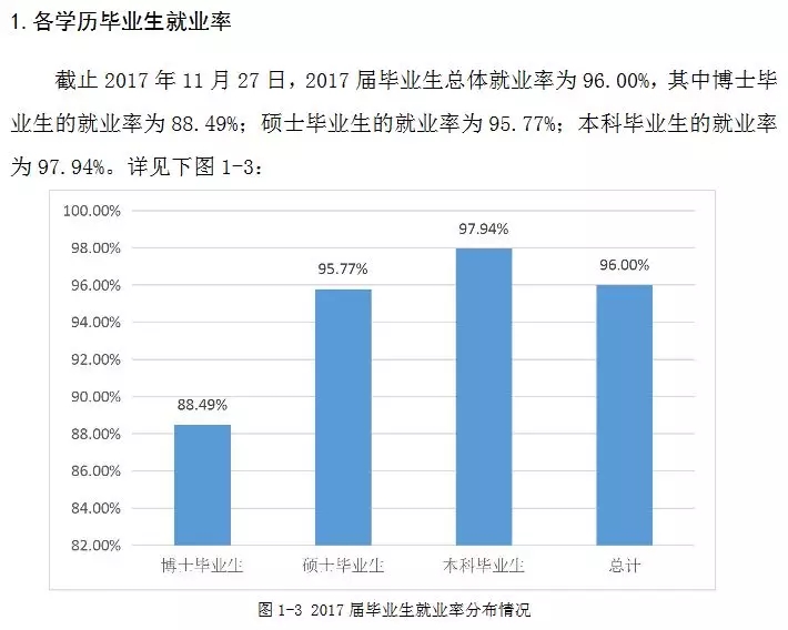 2020考研34所院校就業(yè)情況解讀:南開大學(xué)
