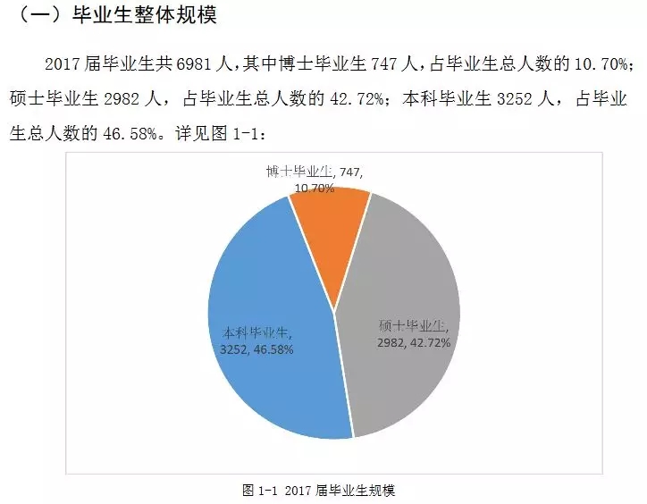 2020考研34所院校就業(yè)情況解讀:南開大學(xué)