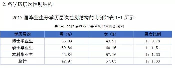 2020考研34所院校就業(yè)情況解讀:南開大學(xué)