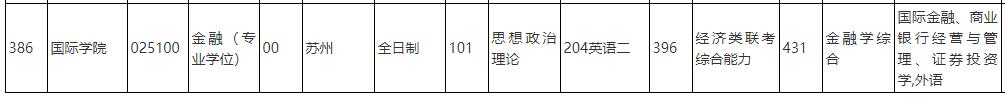 中國(guó)人民大學(xué)2020年金融碩士025100(專碩)復(fù)試考試科目