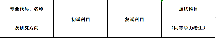 2020MPAcc復(fù)試科目