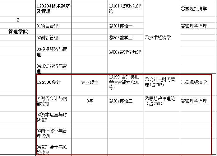 2020MPAcc復試科目