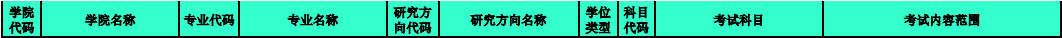 2020MPAcc復(fù)試科目