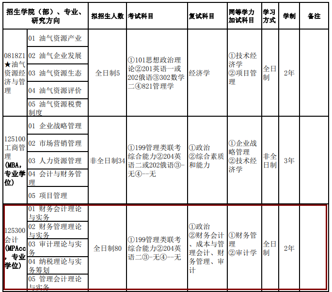 2020MPAcc復(fù)試科目