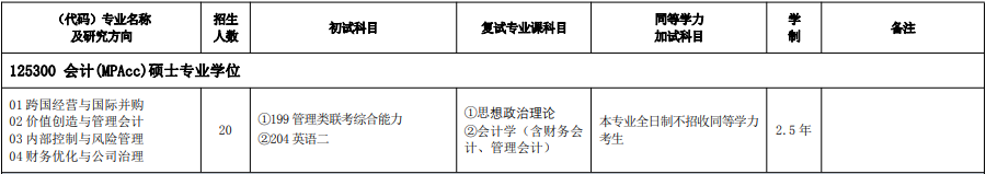 2020MPAcc復(fù)試科目