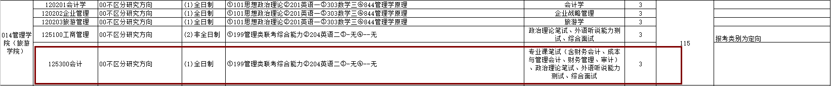 2020MPAcc復(fù)試科目
