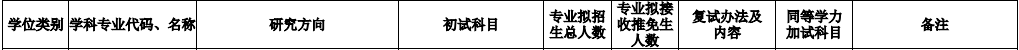 2020MPAcc復(fù)試科目