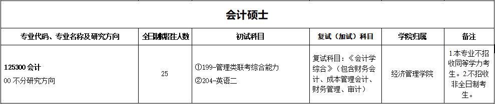 2020MPAcc復(fù)試科目