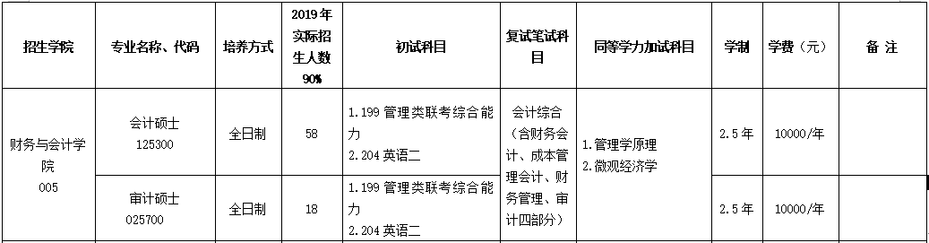 2020MAud復(fù)試科目 