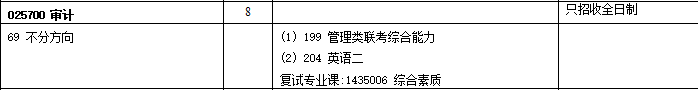 2020MAud復(fù)試科目