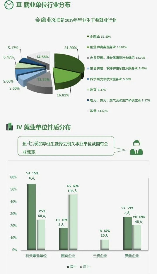 就業特點