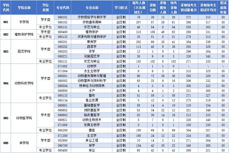 西北農林科技大學2019