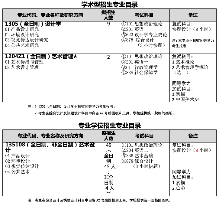 武漢科技大學(xué)藝術(shù)與設(shè)計(jì)學(xué)院關(guān)于預(yù)發(fā)布2021年碩士研究生招生專(zhuān)業(yè)目錄的通知