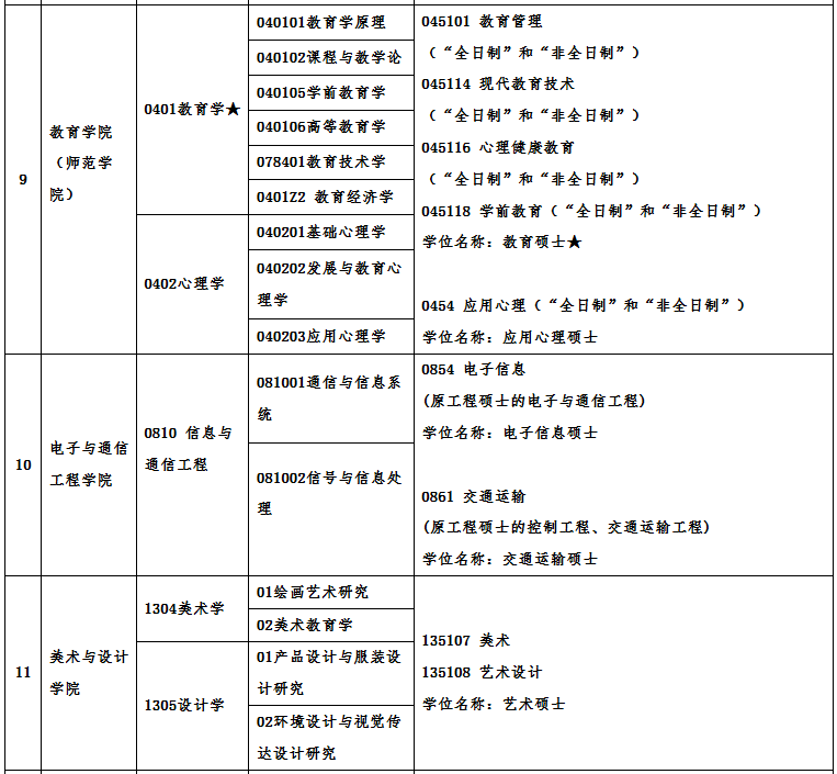 廣州大學(xué)2021年碩士研究生招生專業(yè)目錄及相關(guān)信息