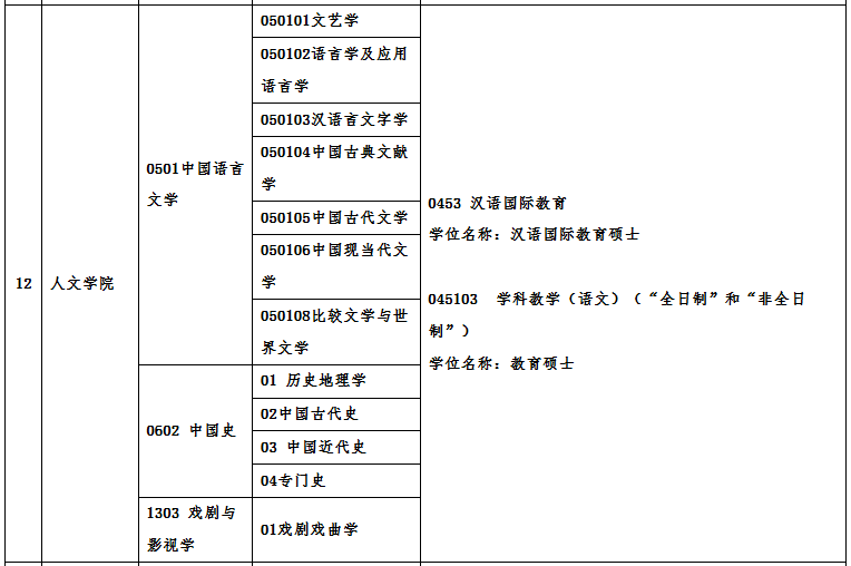 廣州大學(xué)2021年碩士研究生招生專業(yè)目錄及相關(guān)信息