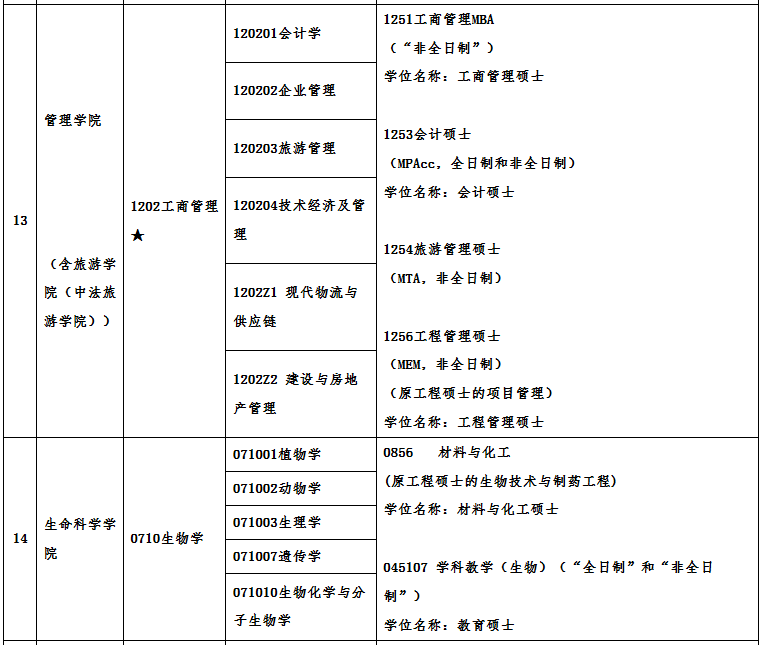 廣州大學(xué)2021年碩士研究生招生專業(yè)目錄及相關(guān)信息