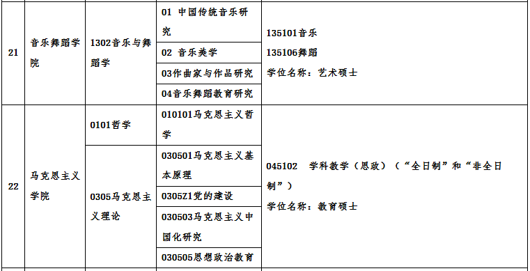 廣州大學(xué)2021年碩士研究生招生專業(yè)目錄及相關(guān)信息