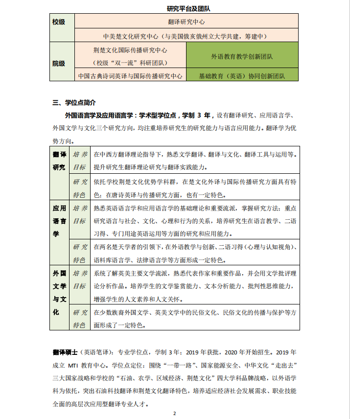 長江大學(xué)外國語學(xué)院2021年碩士研究生招生簡章