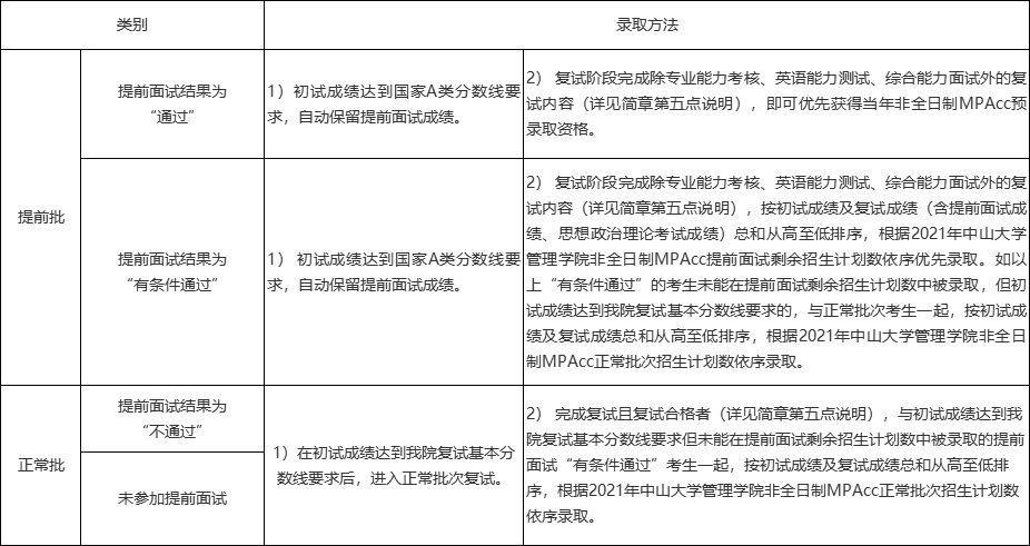 2021考研招生簡章:中山大學(xué)管理學(xué)院2021年會計碩士(MPAcc)招生簡章(暫定)